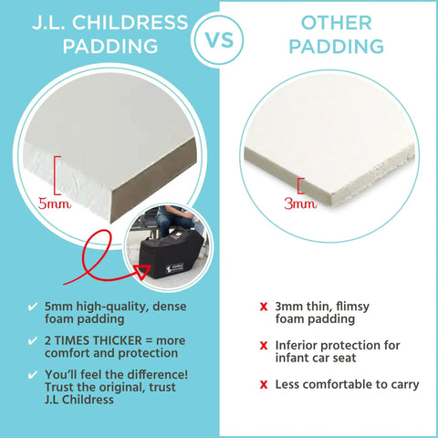 Comparison of 5mm thick J.L. Childress padding vs 3mm padding for Fully Padded Infant Car Seat Travel Bag For Airplane Trips