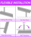 Diagram of 2 Pack 100W IP66 Waterproof Black Light Flood Lights With Plug And 6 Foot Cable showcasing flexible installation options.