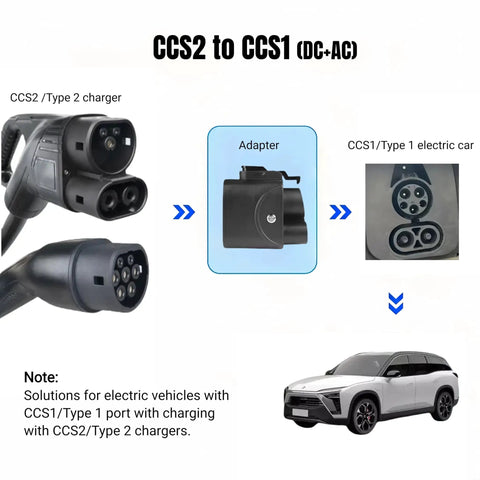 Heavy Duty CCS2 To CCS1 Fast Charger Adapter And EV Charging Converter With 250kW Dc Output IP54 Waterproof Build for electric vehicle charging.