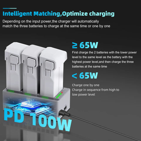 Three battery packs on Mini 4 Pro 100W Fast 3 Way Charging Hub For DJI Mini 5 Pro, Mini 4 Pro, And Mini 3 Pro Battery Charger Station With Intelligent Auto Identification, showing power distribution display.