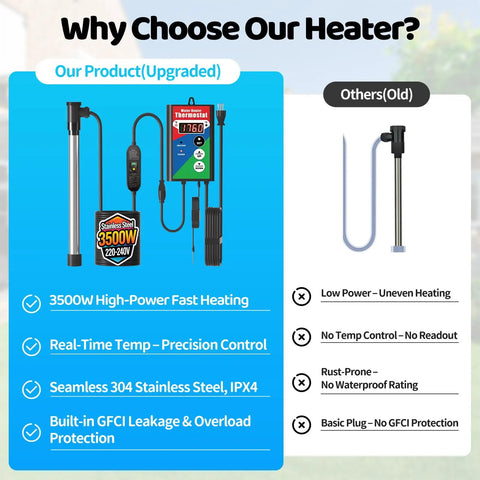 Beefed Up 3500W Immersion Water Heater Dishes Out Insta Hot Water For Bathtub Stock Tank Or Pond Hookups With Zero Fuss Plug And Play Auto Temp Lock System image showing upgraded stainless steel heater with control.