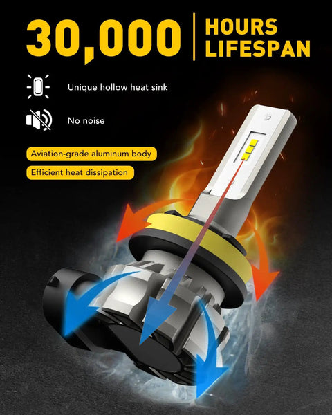 H11 H8 H16 LED Fog Light Bulbs 6000 Lumens 6500K Cool White With CSP Chips showing heat dissipation and 30000 hours lifespan