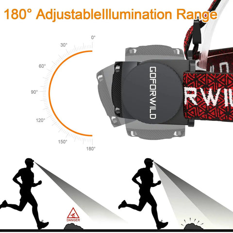 Rechargeable 1000 Lumen Metal Headlamp With Motion Sensor showing 180-degree adjustable illumination range, suitable for runners.