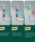Silent check valve 1-1/2 in with Buna-N couplings; tri-panel diagram showing opening, sealing, backflow prevention.