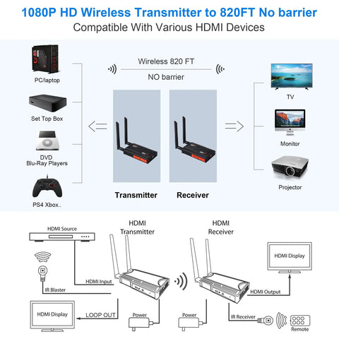 Diagram of 1080P Wireless HDMI Transmitter And Receiver Kit With 820 Ft Range Loop Out And IR Remote, showing connections.