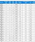 Heavy Duty Three Jaw Plum Flexible Coupling For Servo Motor Shaft And Rock Solid Steel Connector, torque and size specifications chart.