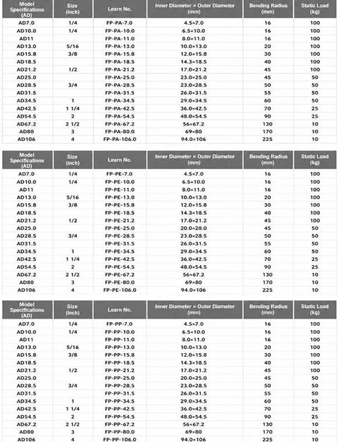 Heavy Duty Flexible Corrugated Conduit For Cable Protection Built From Pa66 Nylon Or Polyethylene detailed specification table