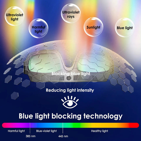 Top Shelf Auto Darkening Welding Goggles With Solar Powered True Color Lens showing blue light blocking technology and harmful light reduction.