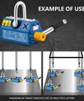 Diagram of Heavy Duty Permanent Magnetic Lifter Boasting Rock Solid Neodymium Grip And Reliable Tilt Release Handle for steel sheets.