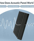 Heavy Duty Acoustic Foam Panels 36 Pack Sound Proof Wedges 12x12x2 black sound absorption panels demonstrating sound wave interaction.