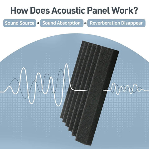 Heavy Duty Acoustic Foam Panels 36 Pack Sound Proof Wedges 12x12x2 black sound absorption panels demonstrating sound wave interaction.