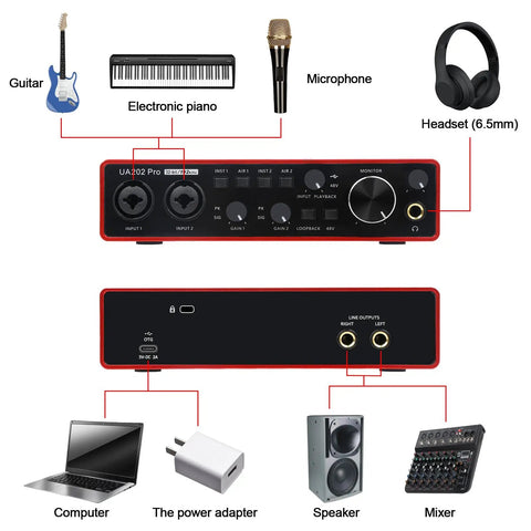 Red Two Channel USB Audio Interface For PC And Mac, 32Bit 192kHz Recording With 48V Phantom Power, XLR And Line Inputs, Zero Latency Monitoring connections diagram