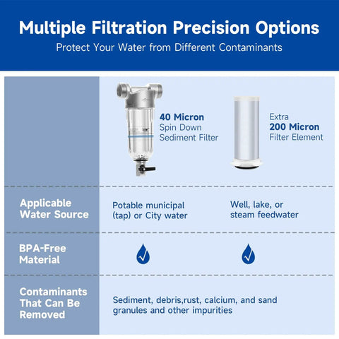 Chart showing Spin Down Sediment Filter For Whole House Use 40 And 200 Micron Reusable Stainless Mesh details and applications