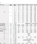 Heavy Duty Round Helical Planetary Gearbox Built Tough Delivers Knockout Torque And Smooth Five To One Reduction For 110Mm AC Servo Motors With Plug And Play 19Mm Drop In Shaft specifications chart.