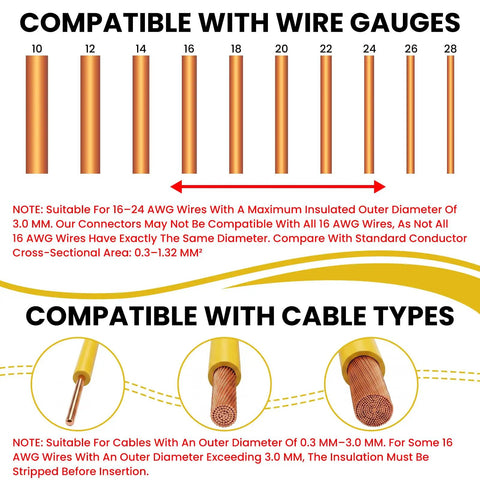 Compatibility chart for Heavy Duty 62 Piece Solderless Wire Tap Connector Kit featuring five snap sizes for various wire gauges.