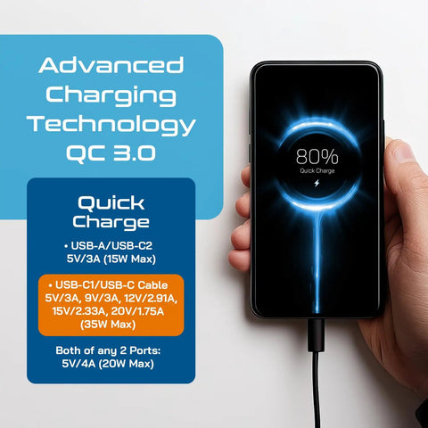 Hand holding phone showing Must-Have World Travel Universal Power Adapter Kit With 2 USA Outlets, USB-A, USB-C, PD 35W charging