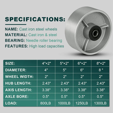 Side view of Beefed Up Heavy Duty 5 Inch By 2 Inch Industrial Casters Set Of 4 With Steel Cast Iron Wheel And Roller Bearings 4000 Lbs