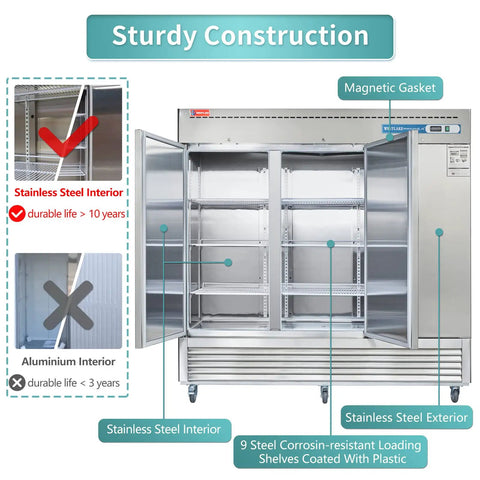 Hella Spacious 72 Cubic Foot Three Door Commercial Reach In Upright Refrigerator With Solid Doors And Heavy Duty Racks showing stainless steel interior and shelves.