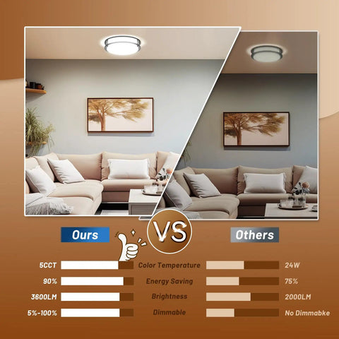Comparison of 12 Inch Dimmable LED Ceiling Light Two Pack with 5CCT vs non-dimmable fixture in living room settings