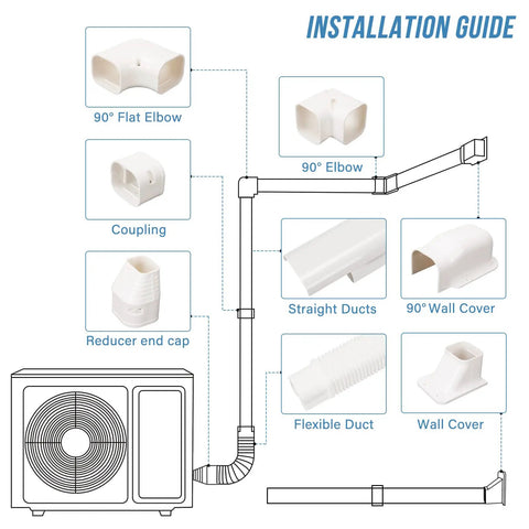 Installation guide for 3 Inch Wide 10 Foot Line Set Cover Kit for Mini Split AC Systems showing ducts and fittings.