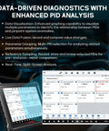 Killer Performance Professional Vehicle Diagnostic Scanner Tablet With Six In One VCMI2 Cable displaying data-driven PID analysis features.