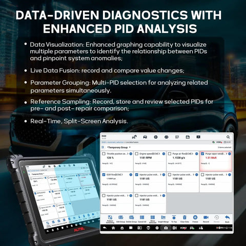 Killer Performance Professional Vehicle Diagnostic Scanner Tablet With Six In One VCMI2 Cable displaying data-driven PID analysis features.