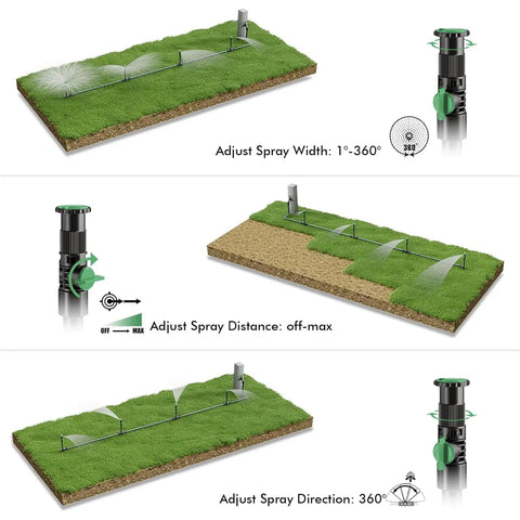 Flexible Sprinkler System for Lawn and Garden Beds DIY Irrigation Kit with Adjustable Sprinkler Heads Above Ground Watering Solution
