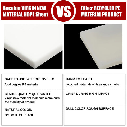 Bocolon HDPE plastic sheet, 6x6 inches, 1/4 inch thick, white; front and edge views.