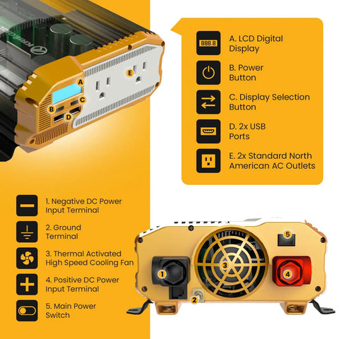 Beast Mode 1500 Watt Power Inverter 12V To 110V Modified Sine Wave Car Converter with LCD display and dual AC outlets.