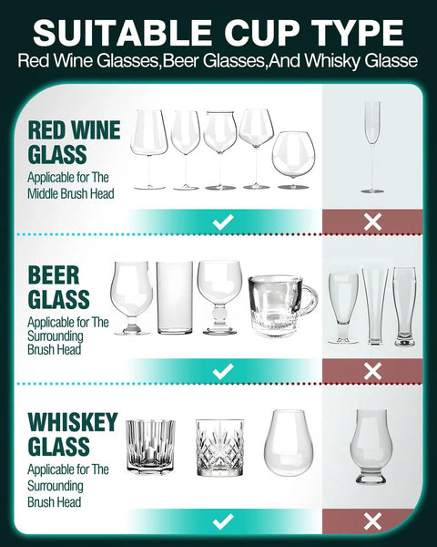 Image showing suitable cup types for Hassle Free Commercial Countertop Glass Washer Features Five Turbo Brushes That Scour Bar Stemware.