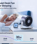 USB Desk Fan For Bedroom And Office With 100 Speed Digital Display, fan on nightstand beside sleeping person.