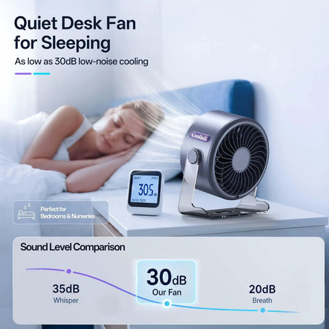 USB Desk Fan For Bedroom And Office With 100 Speed Digital Display, fan on nightstand beside sleeping person.