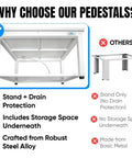 Washer And Dryer Pedestal 29 Inch Wide 16 Inch High White Steel Universal Fit With Major Brands Leak Proof Drain Pan shown with features