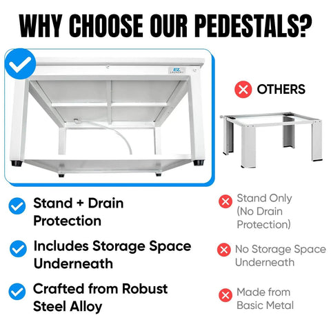 Washer And Dryer Pedestal 29 Inch Wide 16 Inch High White Steel Universal Fit With Major Brands Leak Proof Drain Pan shown with features