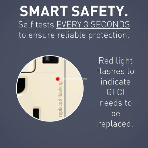 Close-up of GFCI Self Test Tamper Resistant Decorator Duplex Outlet With USB Type A 15 Amp Light Almond 1597TRUSBAALA alert light