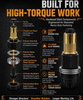 Heavy Duty Carbon Steel Head Rivet Nut Tool Kit With Seven Tough Mandrels Covering M3 Through M12 Sizes Drill Riveting Setup detailed parts diagram