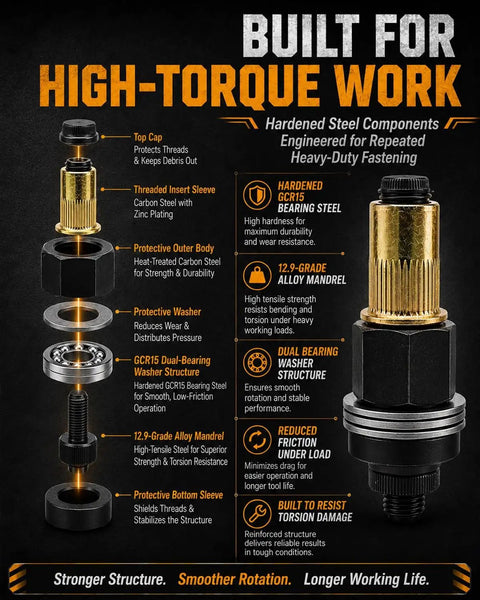 Heavy Duty Carbon Steel Head Rivet Nut Tool Kit With Seven Tough Mandrels Covering M3 Through M12 Sizes Drill Riveting Setup detailed parts diagram