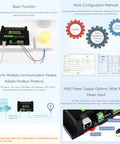 Infographic detailing 8 Channel Ethernet Relay Module with Modbus RTU TCP PoE power, industrial rail mount, and MQTT control features.