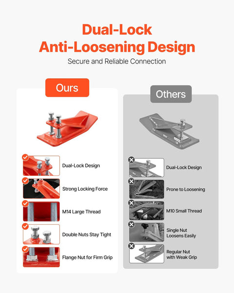 Comparison of Beefy Tractor Bucket Edge Protector Set with Heavy Duty Steel Guards versus others, highlighting dual-lock design