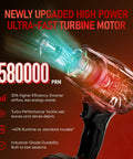 Cordless Leaf Blower 18V Beast Turbo Jet 580000RPM, showcasing powerful 580,000 RPM motor with high efficiency.