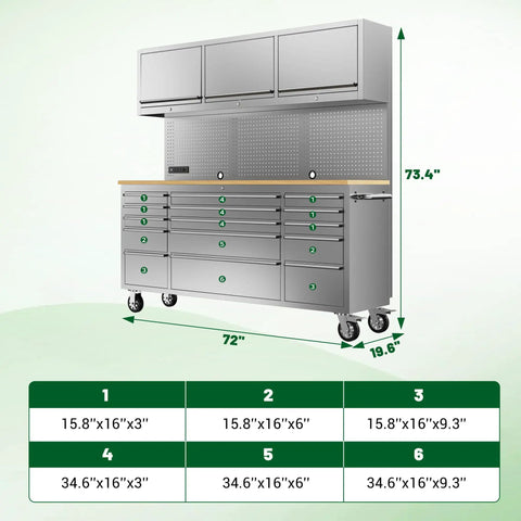 72 Inch Heavy Duty Tool Chest And Rolling Workbench With 15 Drawers, Wheels, Three Upper Cabinets, Pegboard, And Power Strip