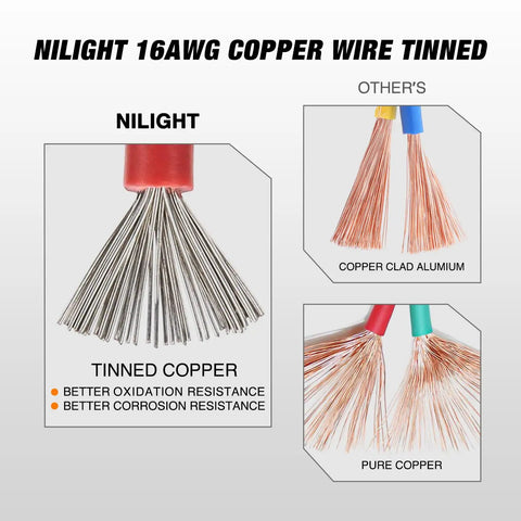 Comparison of Nilight 16AWG tinned copper wire with non-tinned copper and copper-clad aluminum wires.