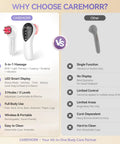 Comparison chart highlighting features of 5 In 1 Body Sculpting Machine With Massage Cupping Red Light Therapy And Gua Sha For Body And Face Massager For Cellulite Reduction Tightening Circulation Home Spa And Travel Ready Self Care Gift For Women against other device displaying on screen.
