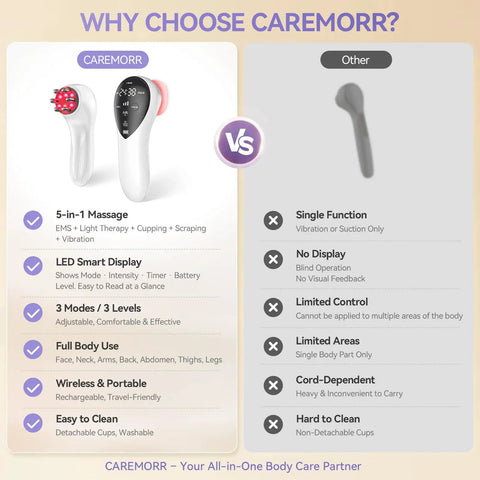 Comparison chart highlighting features of 5 In 1 Body Sculpting Machine With Massage Cupping Red Light Therapy And Gua Sha For Body And Face Massager For Cellulite Reduction Tightening Circulation Home Spa And Travel Ready Self Care Gift For Women against other device displaying on screen.
