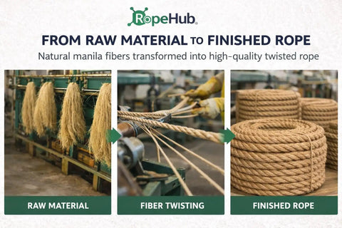 Top Shelf Natural Manila Rope Straight Up Classic Three Strand Twist Heavy Duty Utility Cord Perfect For Landscaping Borders And Weekend Diy Crafts Solid Rigging Line Five Eighths Inch Diameter By One Hundred Feet Long For Yards