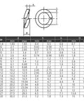 Size chart and diagram for Beefy Spring Lock Washers GB93 Stainless Steel And Carbon Steel Split Washers for M2 through M24.
