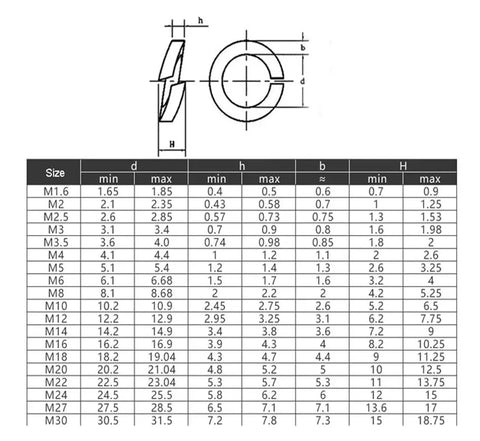 Heavy Duty Split Lock Washers Set For Industrial Machinery And Fasteners size chart for M2 to M30 with dimensions