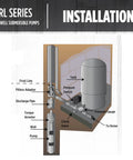 Diagram of installation process for 4-Inch Submersible Deep Well Pump 3/4 HP 12 GPM 2-Wire 230V with labeled parts