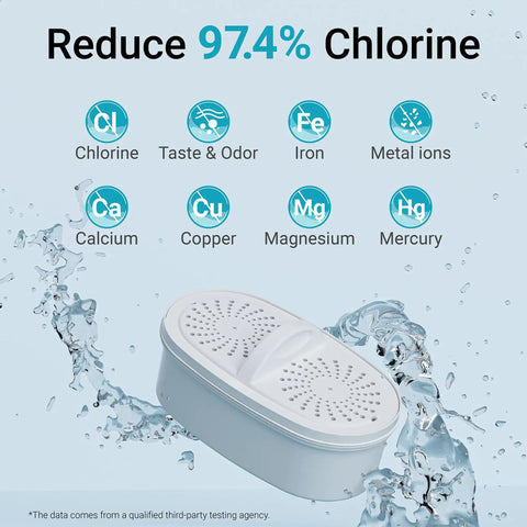 PF-01A Replacement Water Filter reduces chlorine, lead, PFAS; improves taste; image with water splash and filter unit