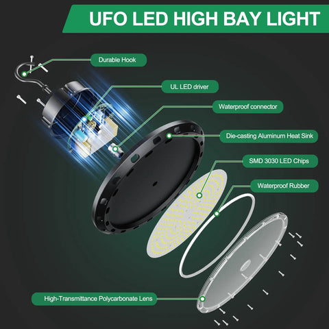 Exploded view of UFO LED High Bay Light 300W 5000K with labeled components and assembly